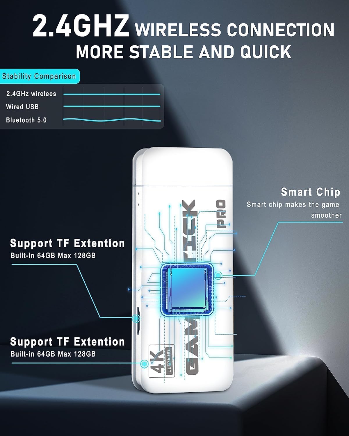 4K Ultra HD Game Stick Pro with 2 Wireless Controllers, 2.4G Gaming Console Set, White (it has very good games like contra resident evil 3 and much...